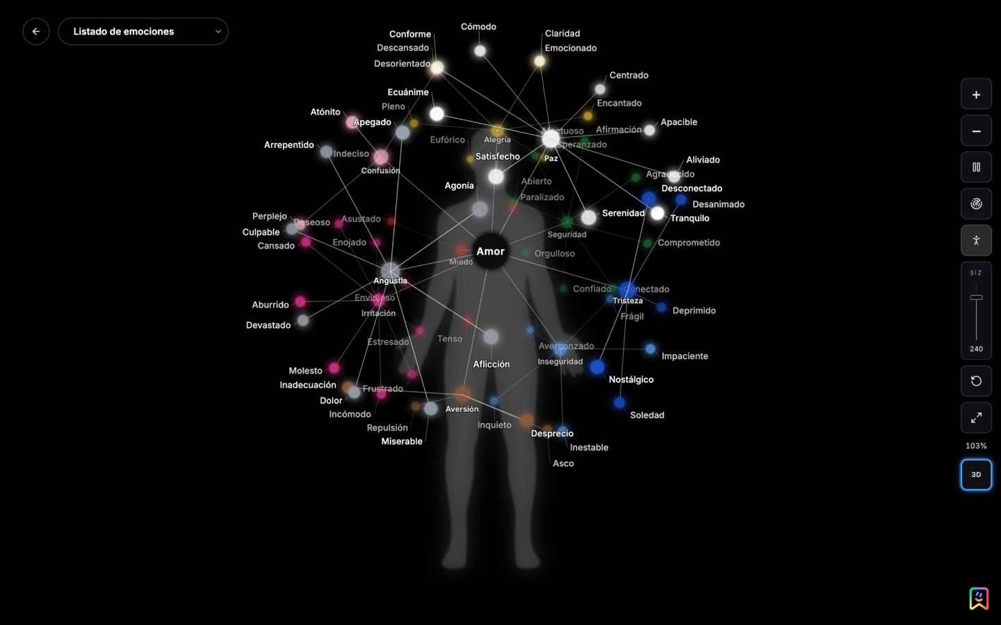 Captura real de Diariodeemociones.com: mapa de emociones conectadas sobre una silueta corporal